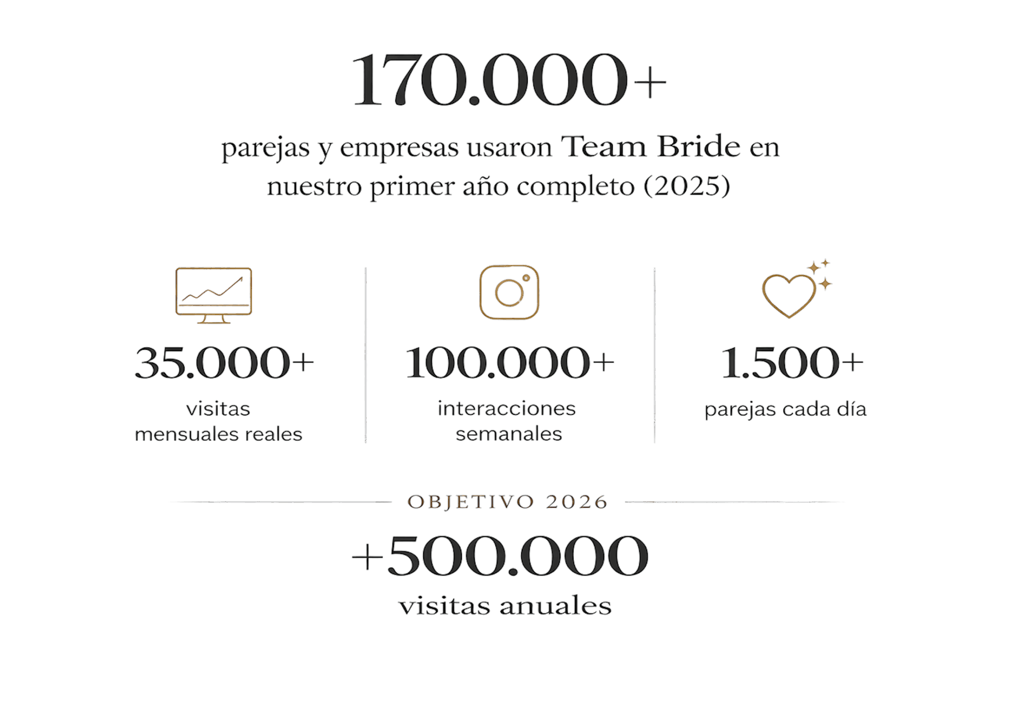 datos team bride datos team bride