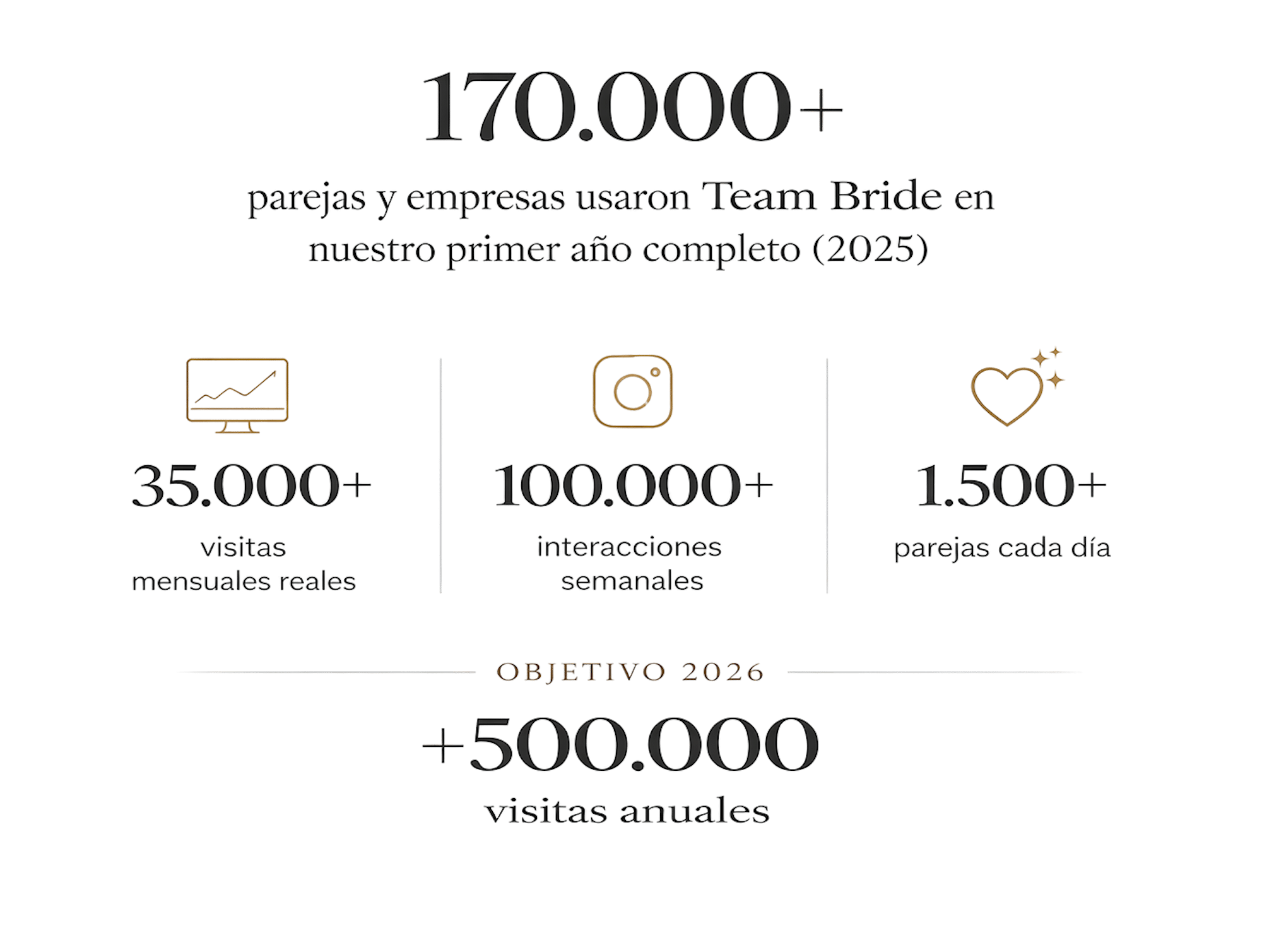 datos team bride datos team bride